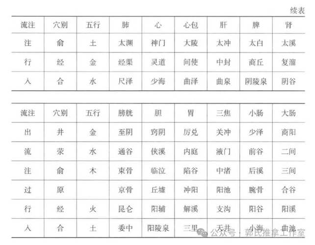 西北武术学院一年费用