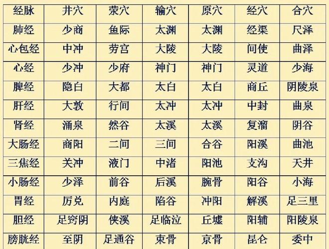 西北武术学院一年费用